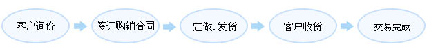 ӆُ(gu)